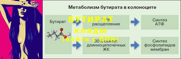 круглые Заволжье